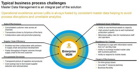 Master Data Management For Total Process Control Isb Global