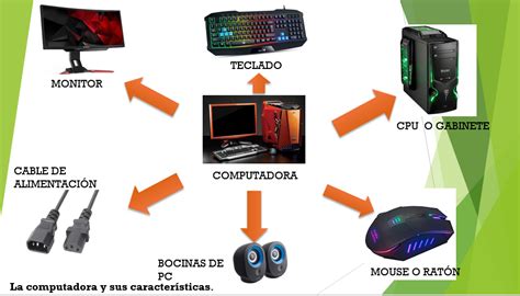 La Computadora Y Sus Características