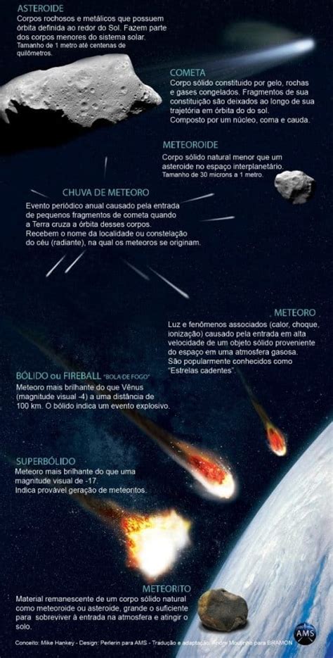 Understand The Difference Between Asteroids Meteors And Comets Run