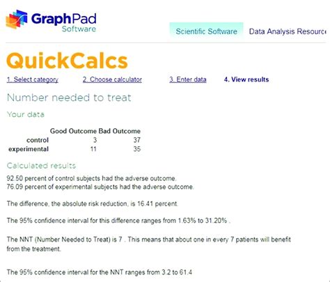 Graphpad Nnt Calculator Overview For The Example Used In This Article