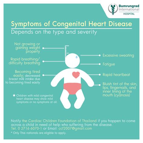 Congenital Heart Disease In Children Diagnosis And Management Ask