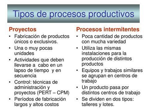 Ppt Tema 4 Selección Y Diseño De Procesos Productivos Powerpoint