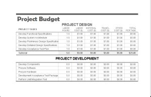Benefits of Budgeting and Useful Templates | Excel Templates