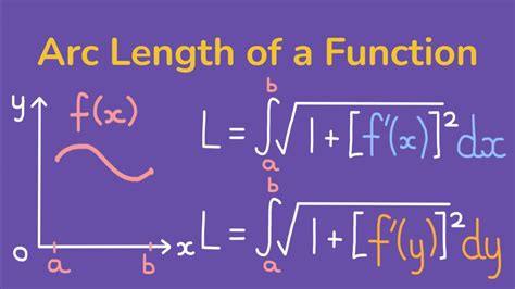 Find The Arc Length Of A Function With Calculus Youtube