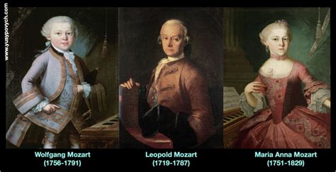 Wolfgang Amadeus Mozart Biography Allaboutclassicalmusic