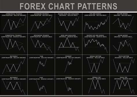 Forex Chart Patterns Grey Poster By Mrtkbooker Displate