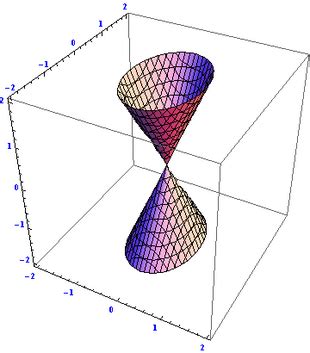 Figura 1 - Superfície cónica definida pela equação \(\frac{x^2}{4}+\frac{y^2}{9}-\frac{z^2}{25}=0\).