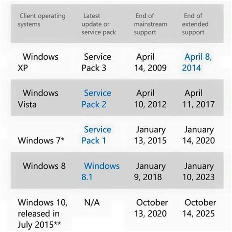 Microsoft Windows Vista Support Ends April 11th 2017 Uk