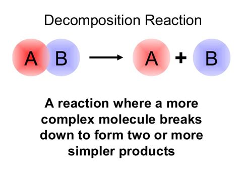 Chemical Reaction Types Decomposition Wakade Classes