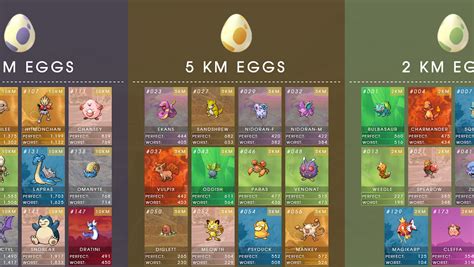 How To Hatch Eggs In Pokémon Go And The Chances Of Hatching A