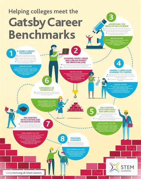 Maybe you would like to learn more about one of these? Helping you meet the Gatsby Career Benchmarks | STEM
