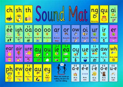 Phase 5 Help Mat With Spelling Patterns By Hcjohnson Teaching