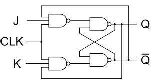 Truth tables, logic, and demorgan's laws. JK Flip Flop Circuit using 74LS73 - Truth Table