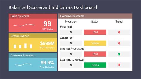 Balanced Scorecard Indicators Dashboard Slidemodel Riset