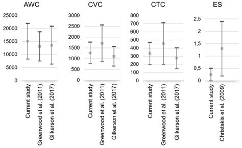 Frontiers The Natural Language Environment Of 9 Month Old Infants In Sweden And Concurrent