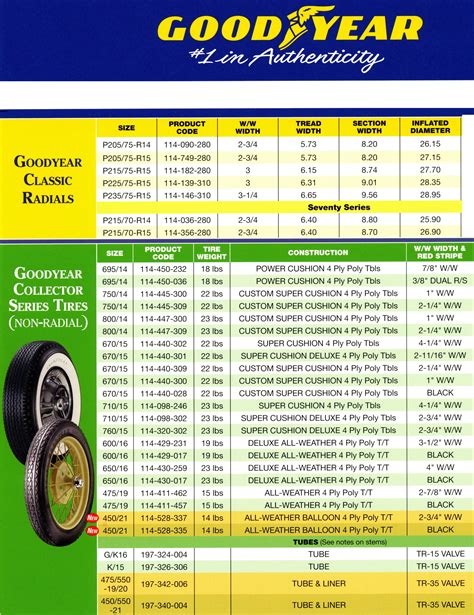 Goodyear Tires Sizes Hot Sex Picture