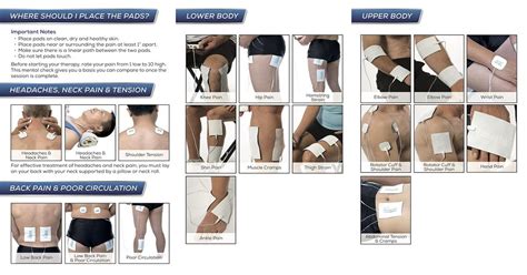 Tens Unit Pad Placement Chart