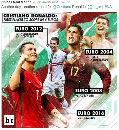 Ronaldo opened world cup account. Pin on PORTUGAL FC