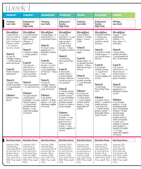 Carb Cycling Meal Plan For Fat Loss Oxygen Mag