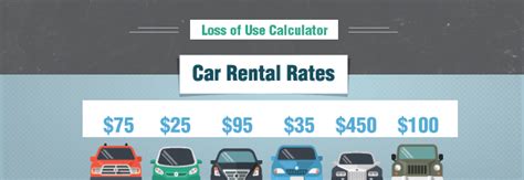 If the cost of repair is less than the threshold, then the insurance company cannot declare a total loss and must pay for repairs. Loss of Use Claim Calculator- Diminished Value Georgia ...