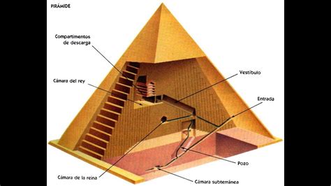 El Rincón Mitológico Gran Pirámide De Guiza