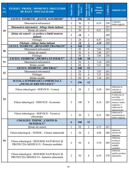 Olimpici care pot fi admiși fără concurs. ISMB a publicat broșura de admitere/ Câte locuri oferă ...
