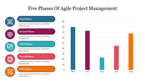 Shop Now Five Phases Of Agile Project Management Slide