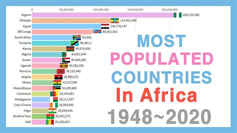 Most Populated Countries In Africa 19482020 Youtube