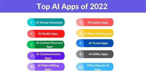 Top Ai Apps For 2022 Matellio Inc