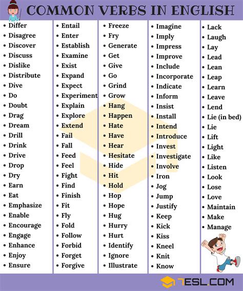 Most Common English Verbs List With Useful Examples Esl