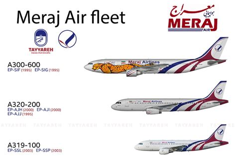 بهترین شرکت هواپیمایی ایران 8 ایرلاین برتر بررسی کجارو