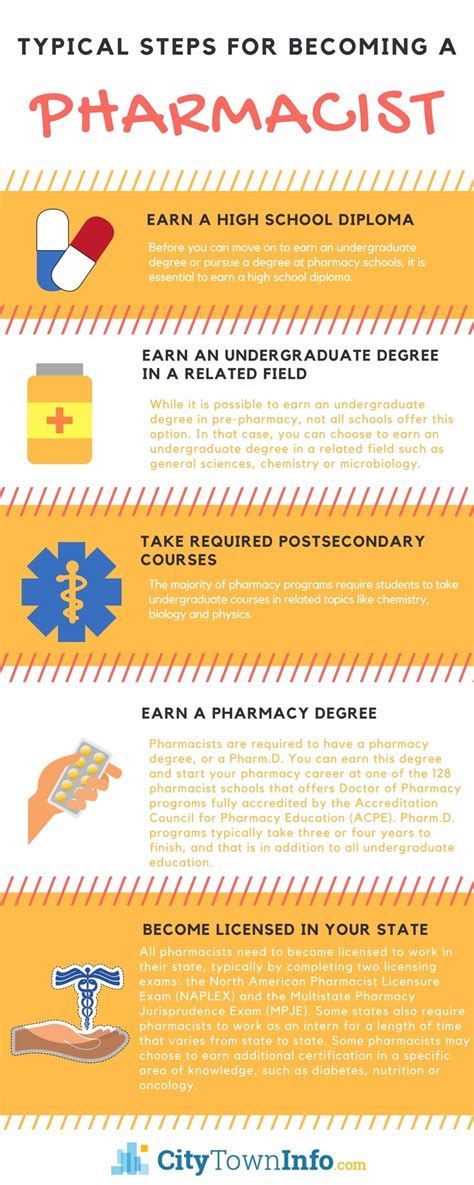 Learn How To Become A Pharmacist The Steps To This Career Can Vary By