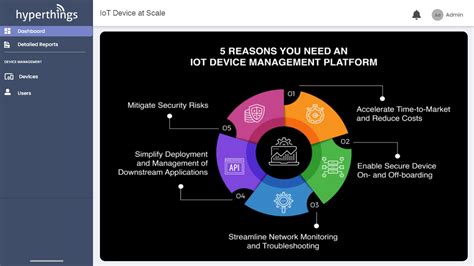 Hyperthings Building A Connected World With Iot