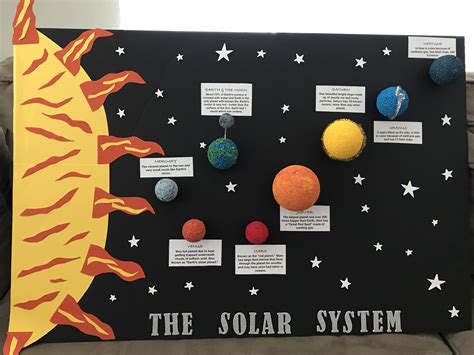 What Is The Solar System Solar System Projects Solar