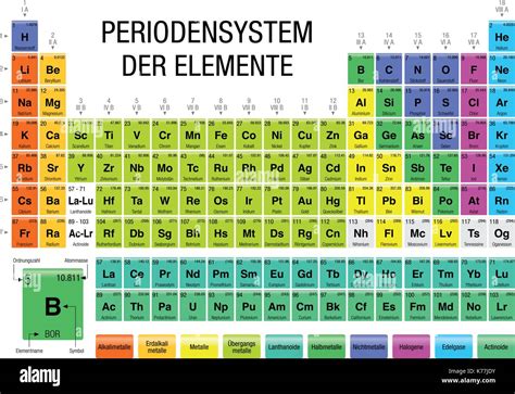 Periodensystem Der Elemente Imágenes vectoriales de stock Alamy