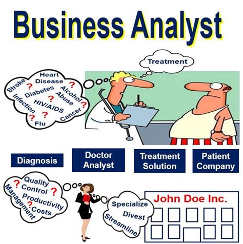 The word business simply means the state of being busy. Analyst - definition and meaning - Market Business News