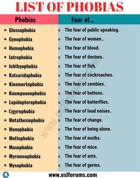 List Of Phobias Learn 105 Common Phobias Of People Around The World Esl Forums