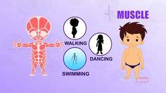 The human body is everything that makes up, well, you. 19 Best Tamil images | Tamil language, Moral stories for ...