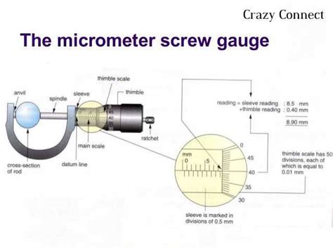 Micrometer Screw Gauge And Usage Micrometer Precision Measuring Gauges