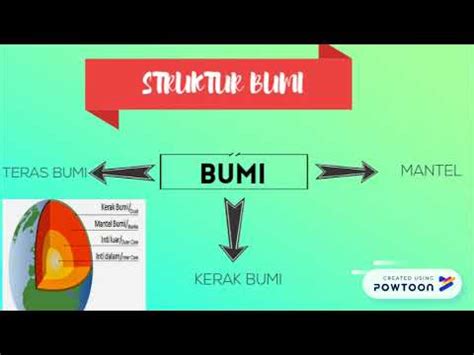 Nota Geografi Tingkatan 1 Kssm