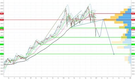 Djia | a complete dow jones industrial average index overview by marketwatch. Dow Jones Index Chart - DJI Quote — TradingView