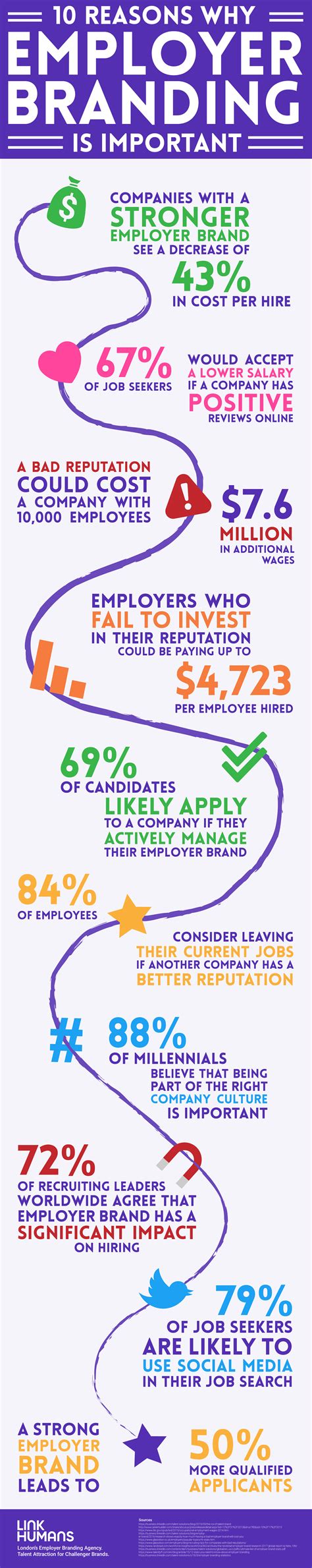 Reasons Why Employer Branding Is Important