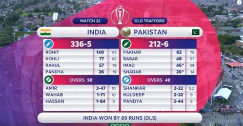 Watch India V Pakistan Match Highlights Icc Cricket World Cup 2019
