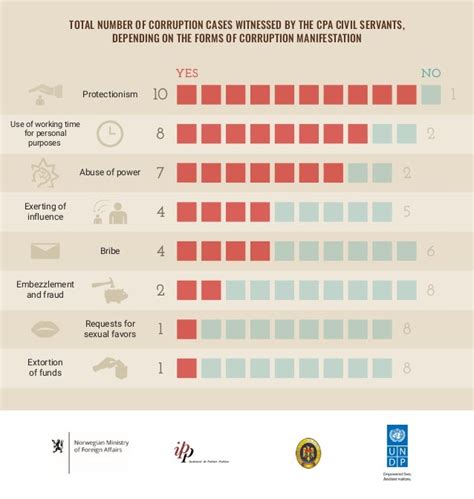 infographics gender and corruption