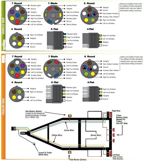 Custom Trailer Wiring Diagram All Of Wiring Diagram