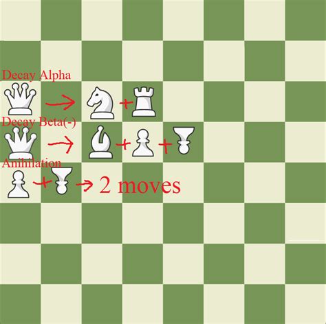 Rule 34 Chess Holy Hell R Anarchychess