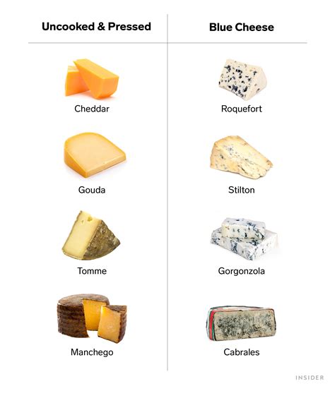 6 Types Of Cheese You Should Know According To A Cheese Professional