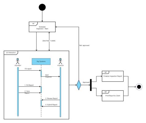 Uml Interaction Overview Diagram Edrawmax Template