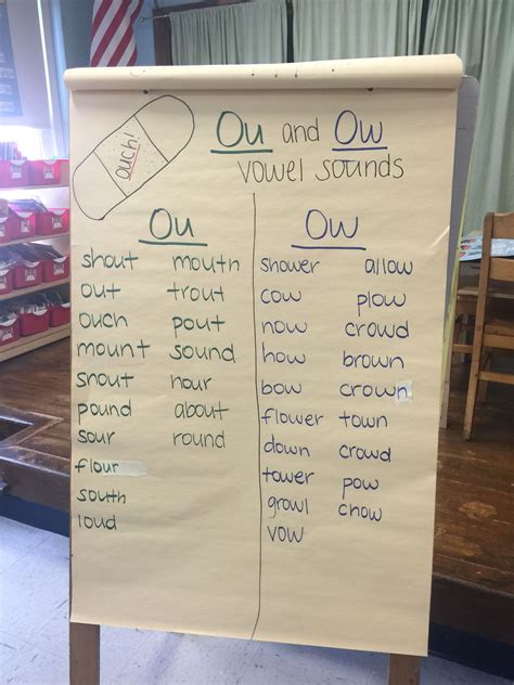 Ouch Ou And Ow Vowel Sounds Anchor Chart Phonics Chart Phonics Rules