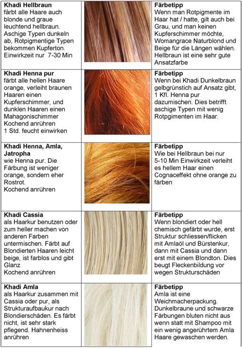 Khadi Färben Haarfarben Henna Haare Haare